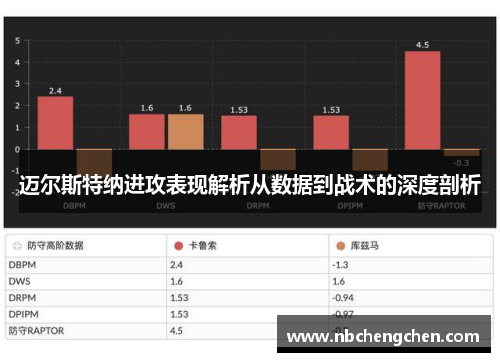 迈尔斯特纳进攻表现解析从数据到战术的深度剖析