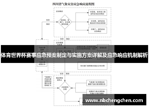 体育世界杯赛事应急预案制定与实施方案详解及应急响应机制解析