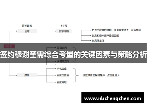 签约穆谢奎需综合考量的关键因素与策略分析
