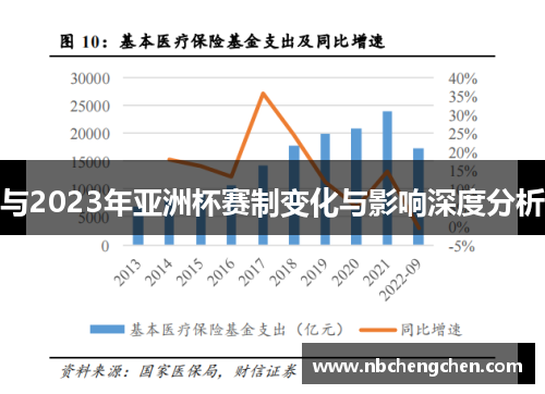 与2023年亚洲杯赛制变化与影响深度分析
