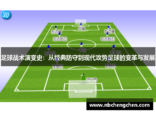 足球战术演变史：从经典防守到现代攻势足球的变革与发展