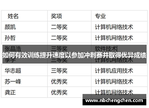 如何有效训练提升速度以参加冲刺赛并取得优异成绩 如何有效训练提升速度以参加冲刺赛并取得优异成绩