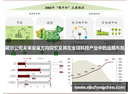 戴尔公司未来发展方向探索及其在全球科技产业中的战略布局 戴尔公司未来发展方向探索及其在全球科技产业中的战略布局