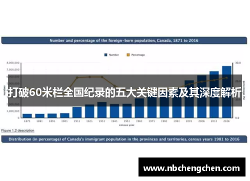 打破60米栏全国纪录的五大关键因素及其深度解析 打破60米栏全国纪录的五大关键因素及其深度解析