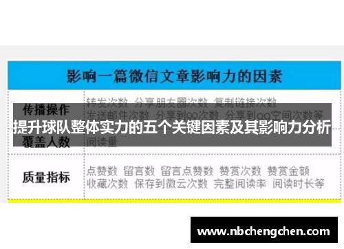 提升球队整体实力的五个关键因素及其影响力分析 提升球队整体实力的五个关键因素及其影响力分析